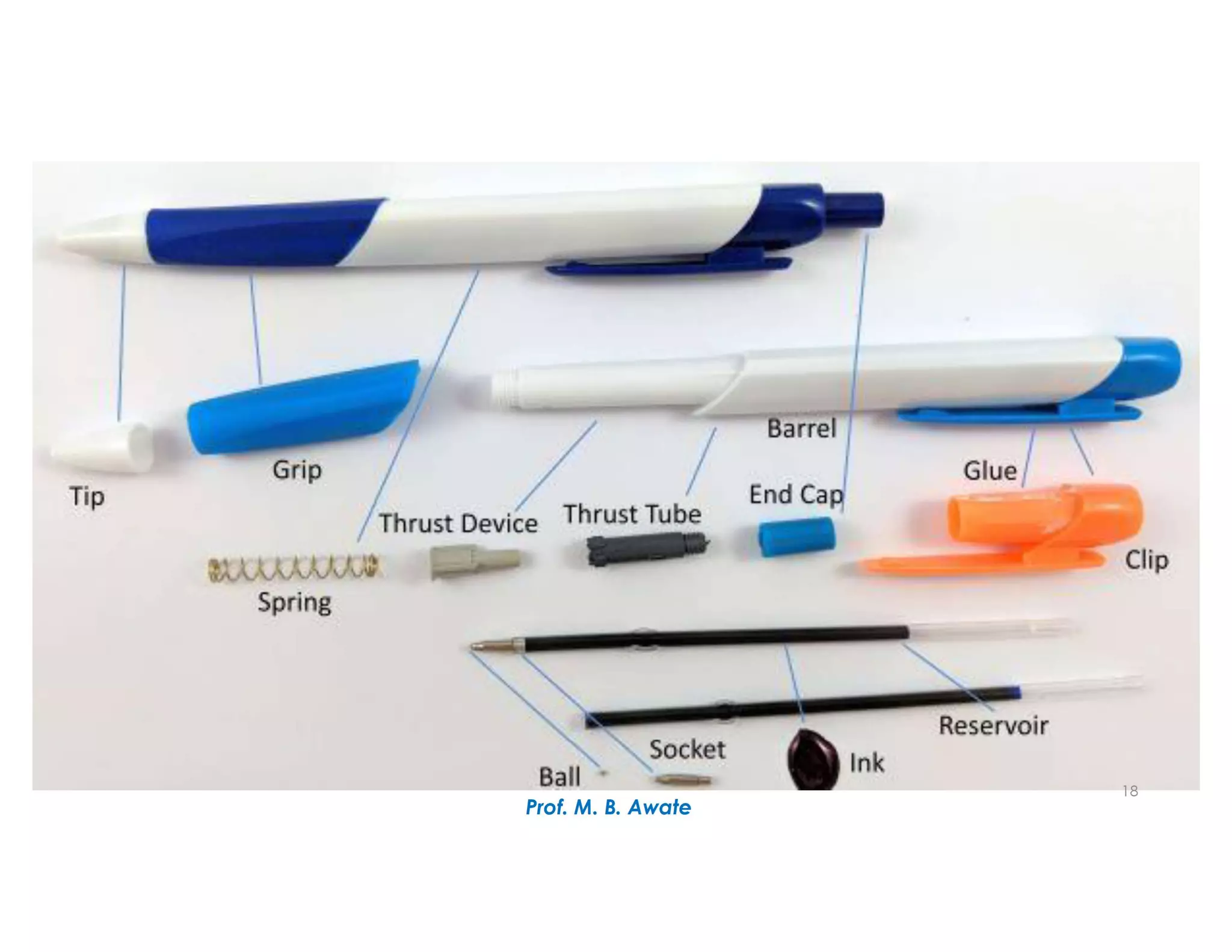 Unit 1.Types of Sections.pdf