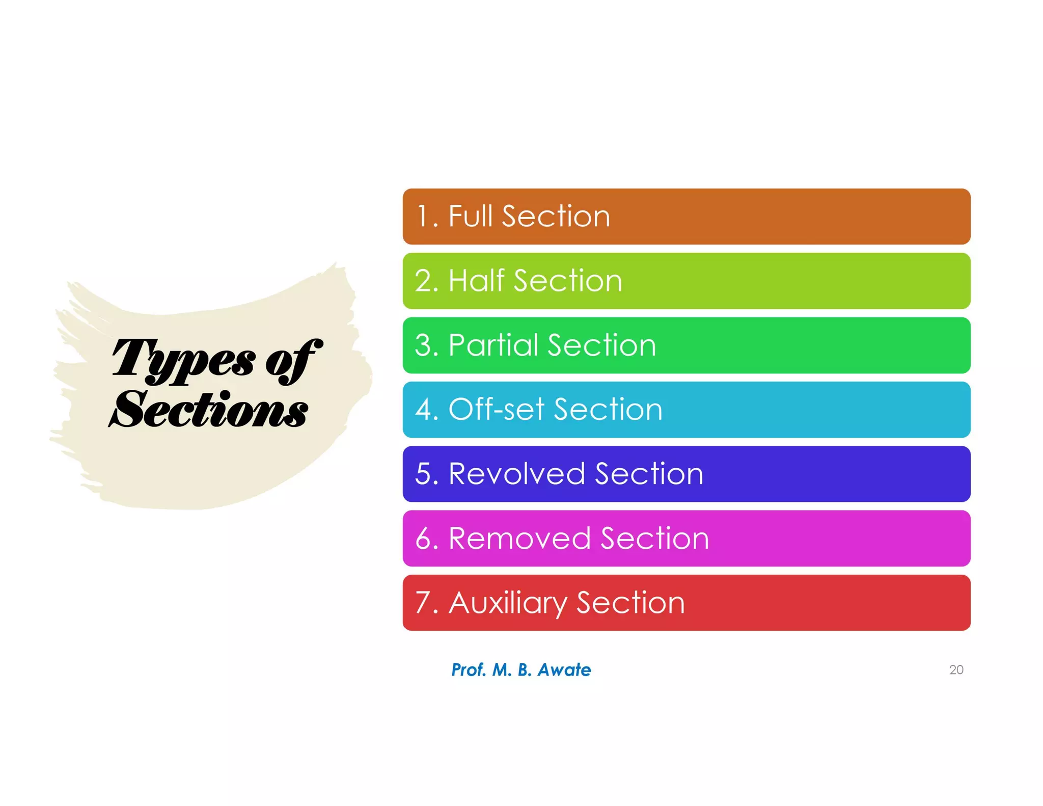 Unit 1.Types of Sections.pdf
