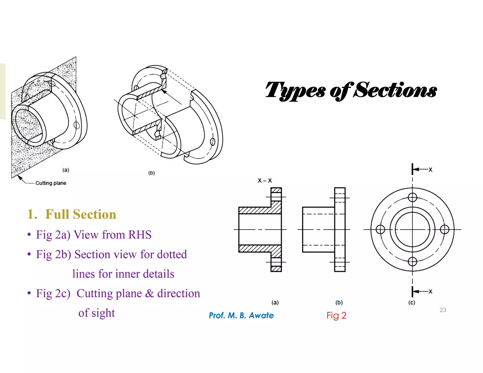 Unit 1.Types of Sections.pdf