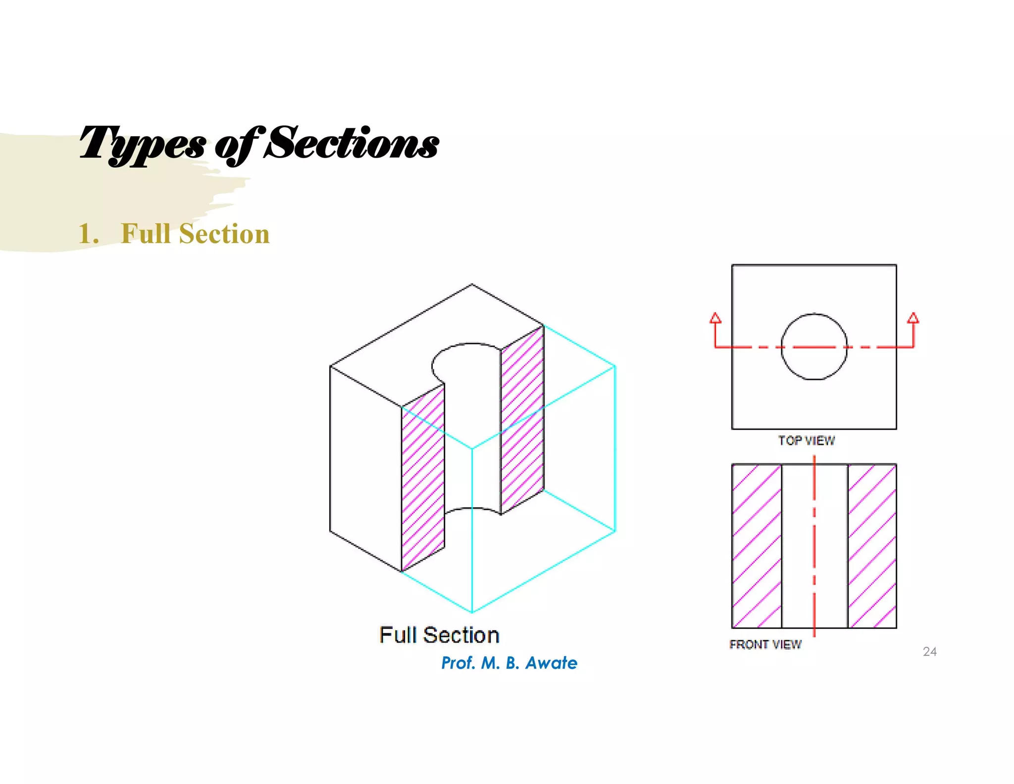 Unit 1.Types of Sections.pdf