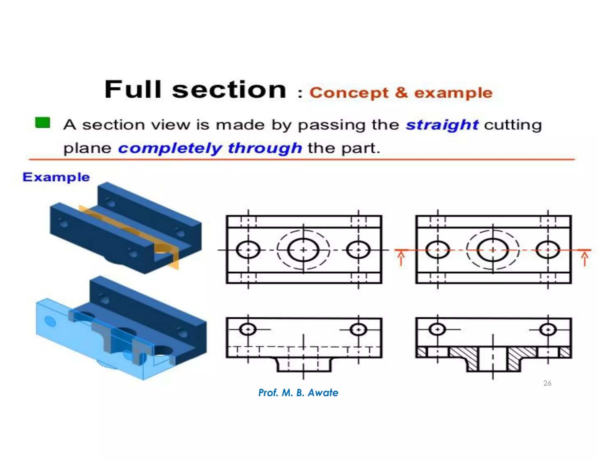 Unit 1.Types of Sections.pdf