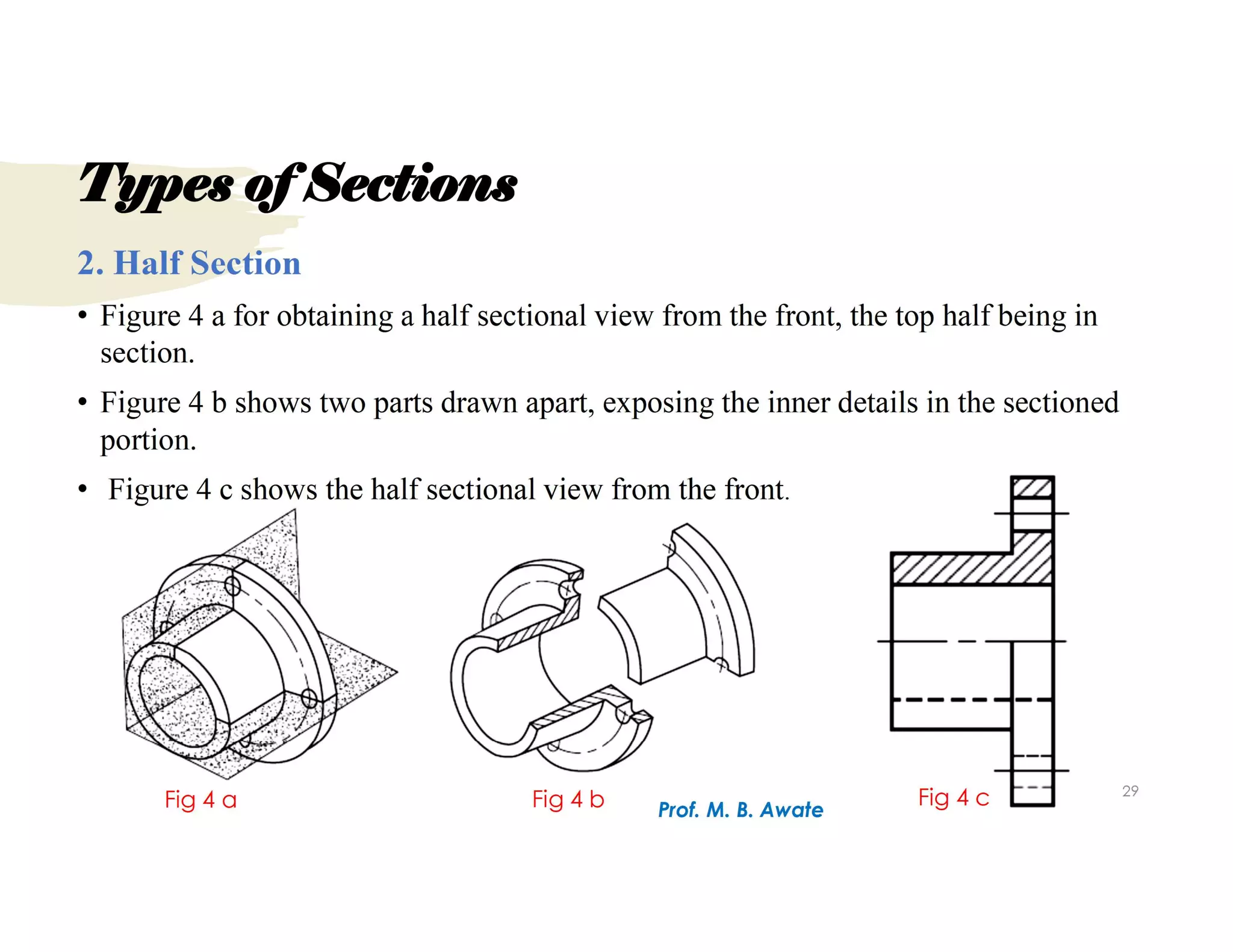 Unit 1.Types of Sections.pdf