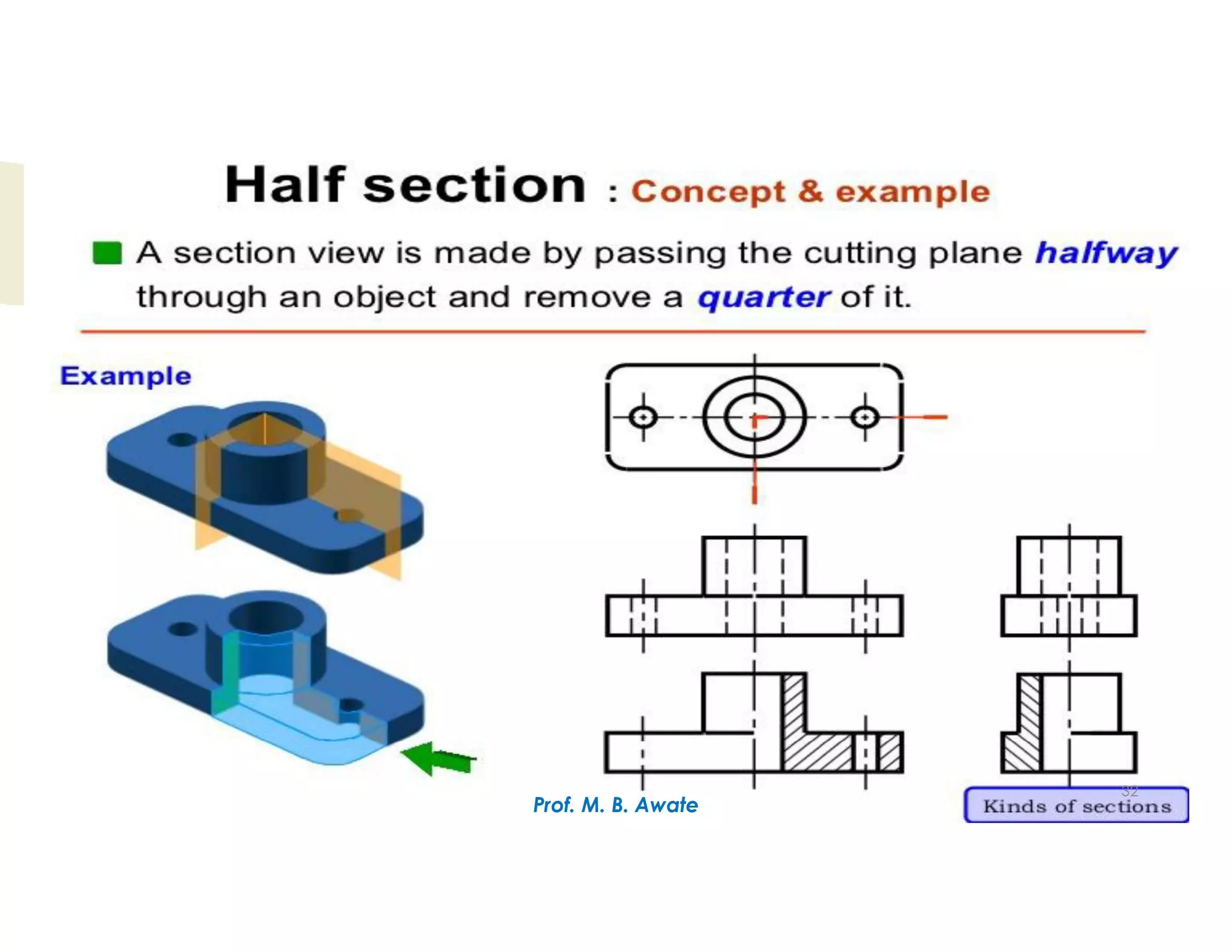 Unit 1.Types of Sections.pdf