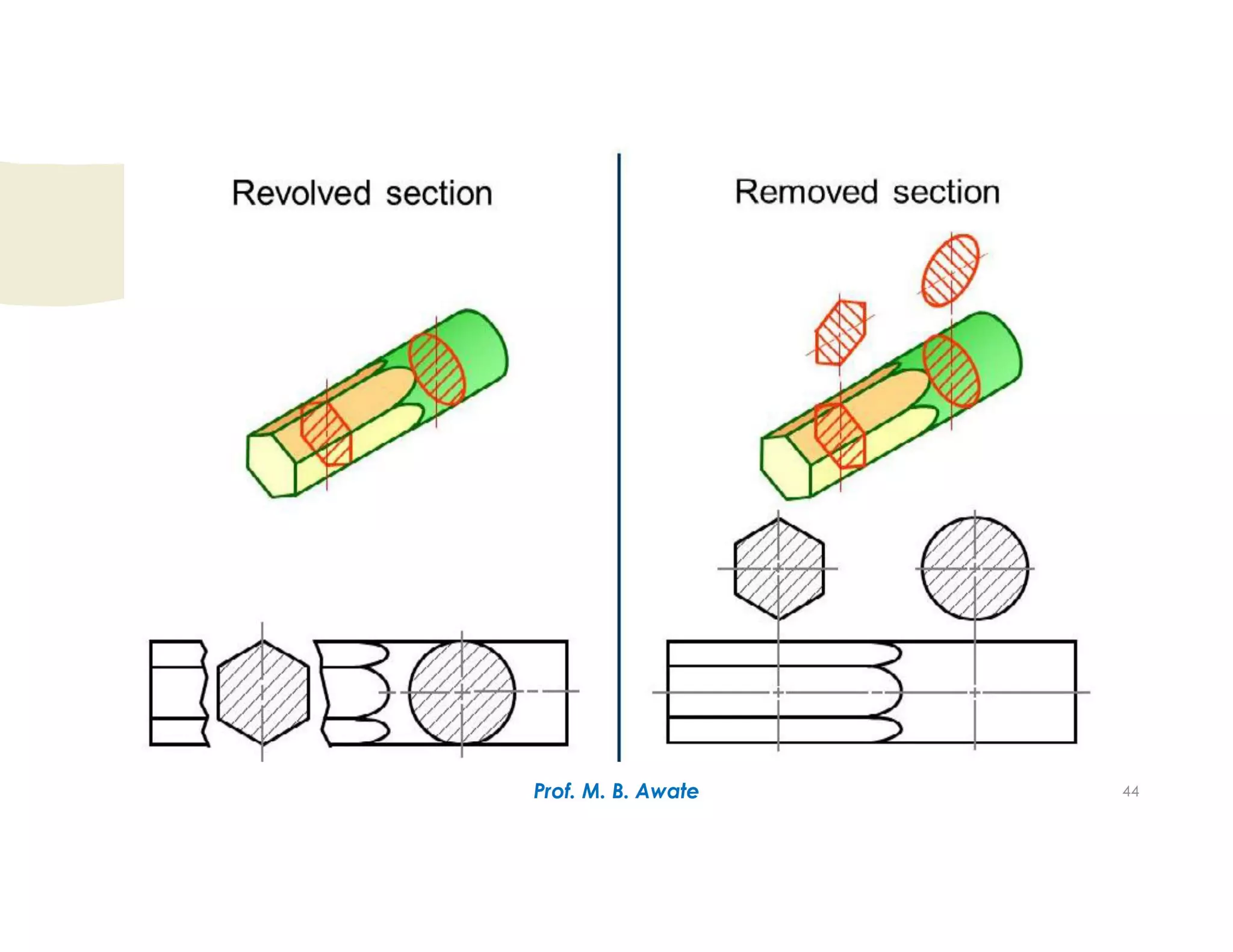 Unit 1.Types of Sections.pdf