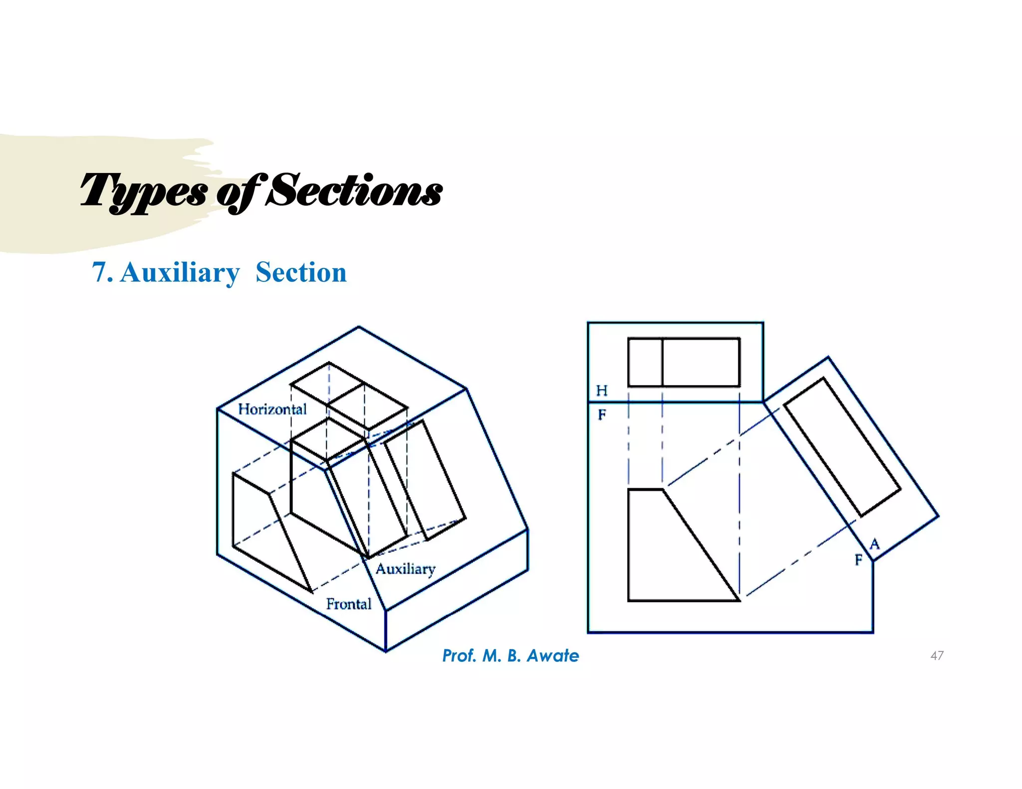 Unit 1.Types of Sections.pdf