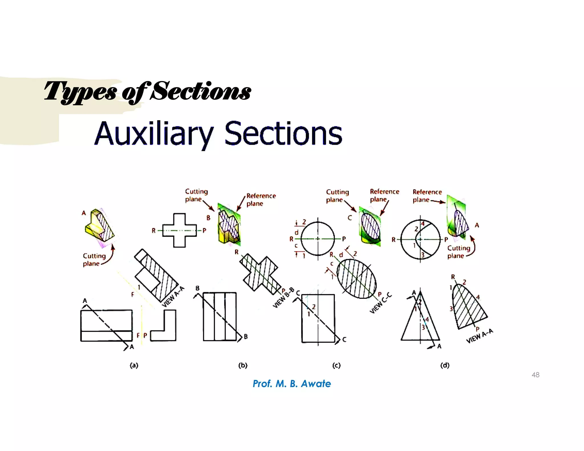 Unit 1.Types of Sections.pdf