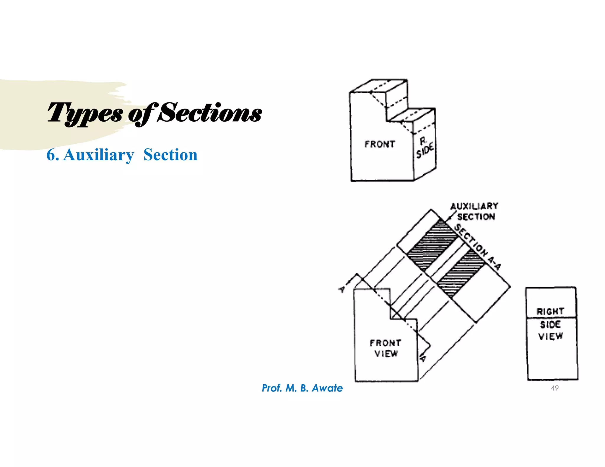 Unit 1.Types of Sections.pdf