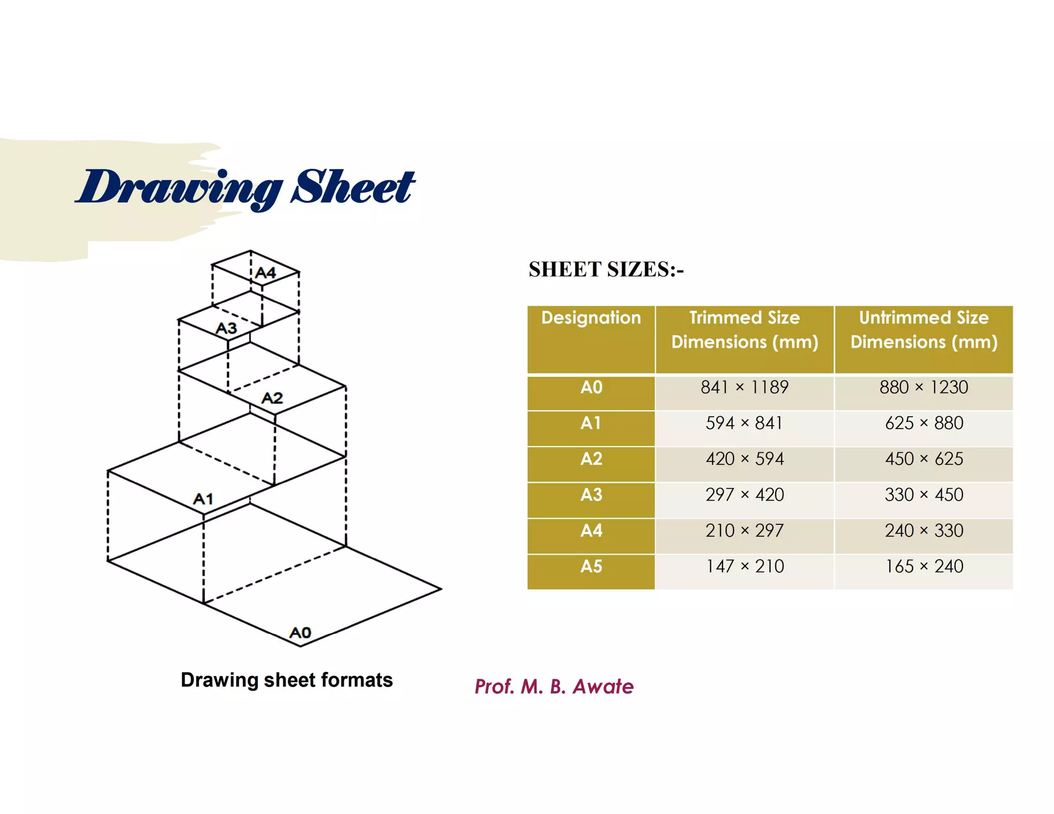 Unit 1.Types of Sections.pdf