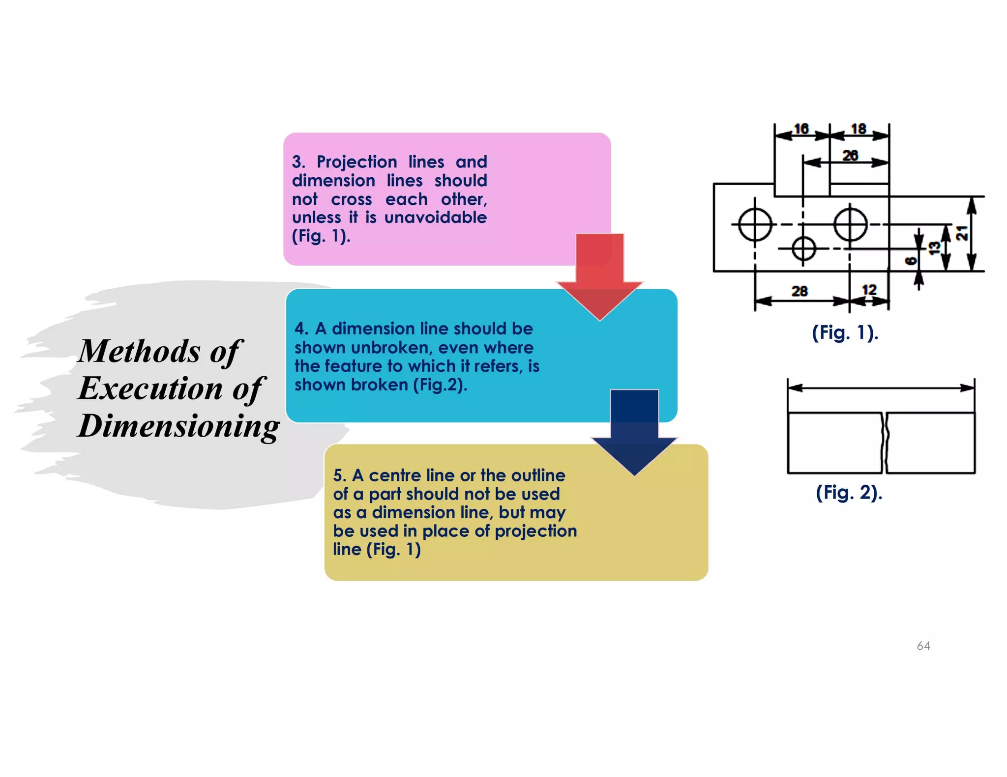 Unit 1.Types of Sections.pdf