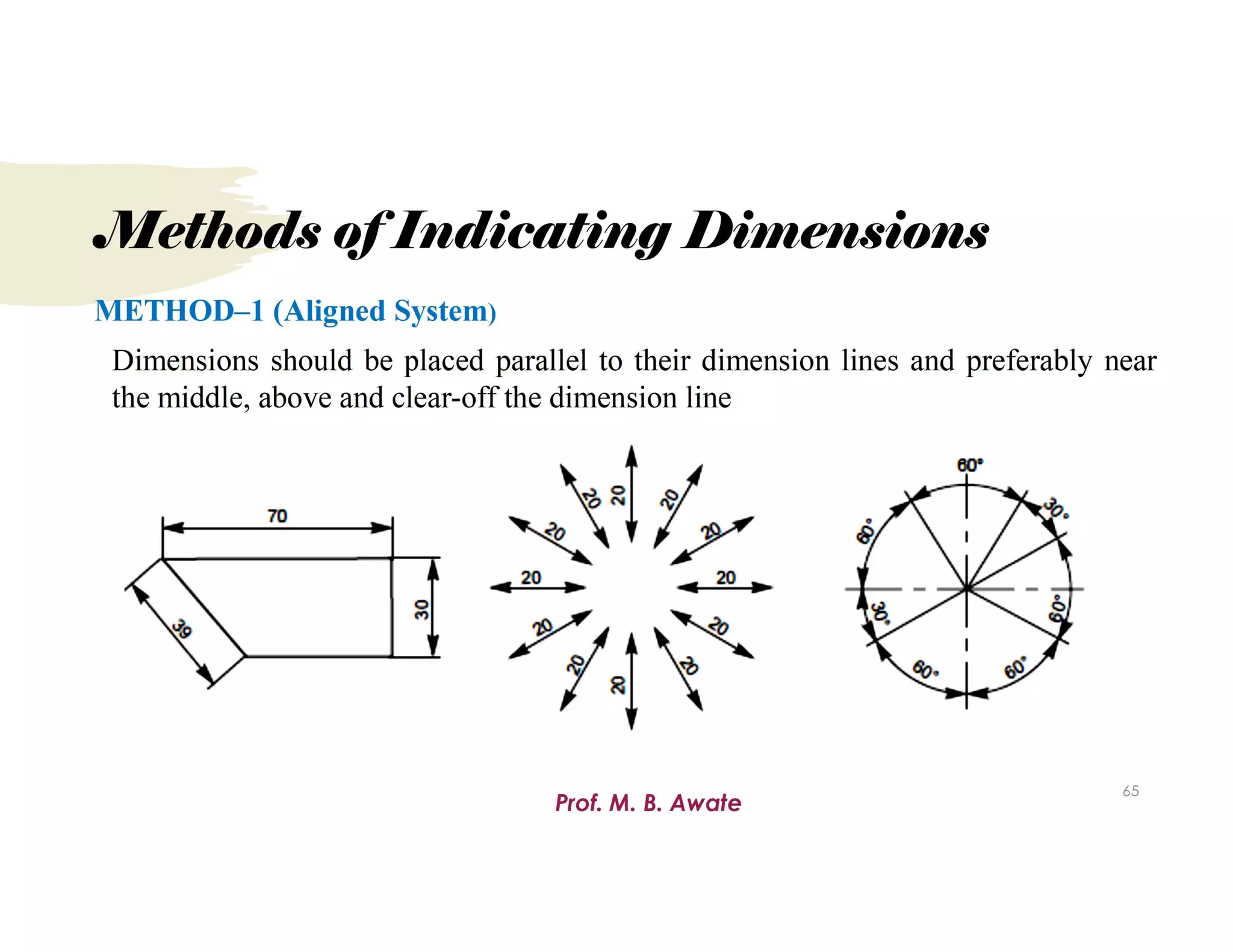 Unit 1.Types of Sections.pdf