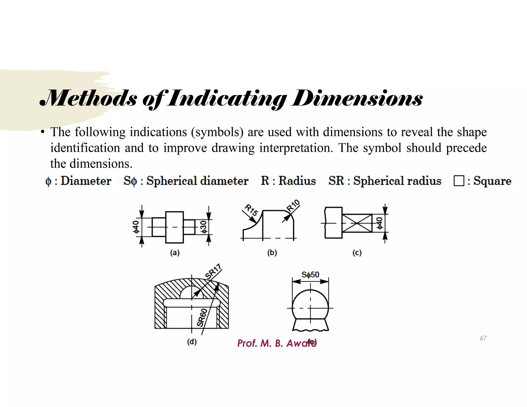 Unit 1.Types of Sections.pdf