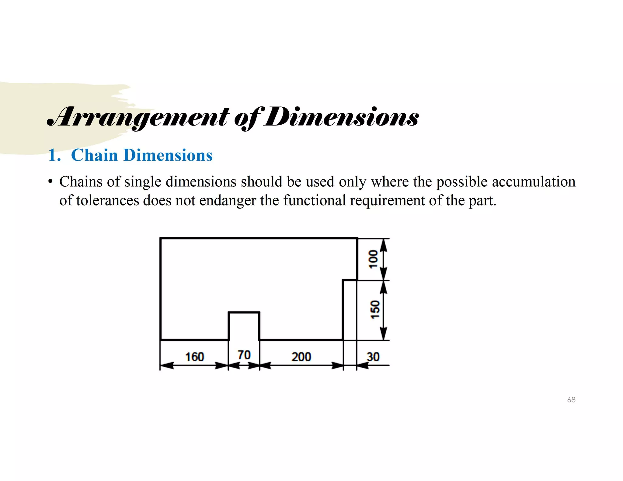 Unit 1.Types of Sections.pdf