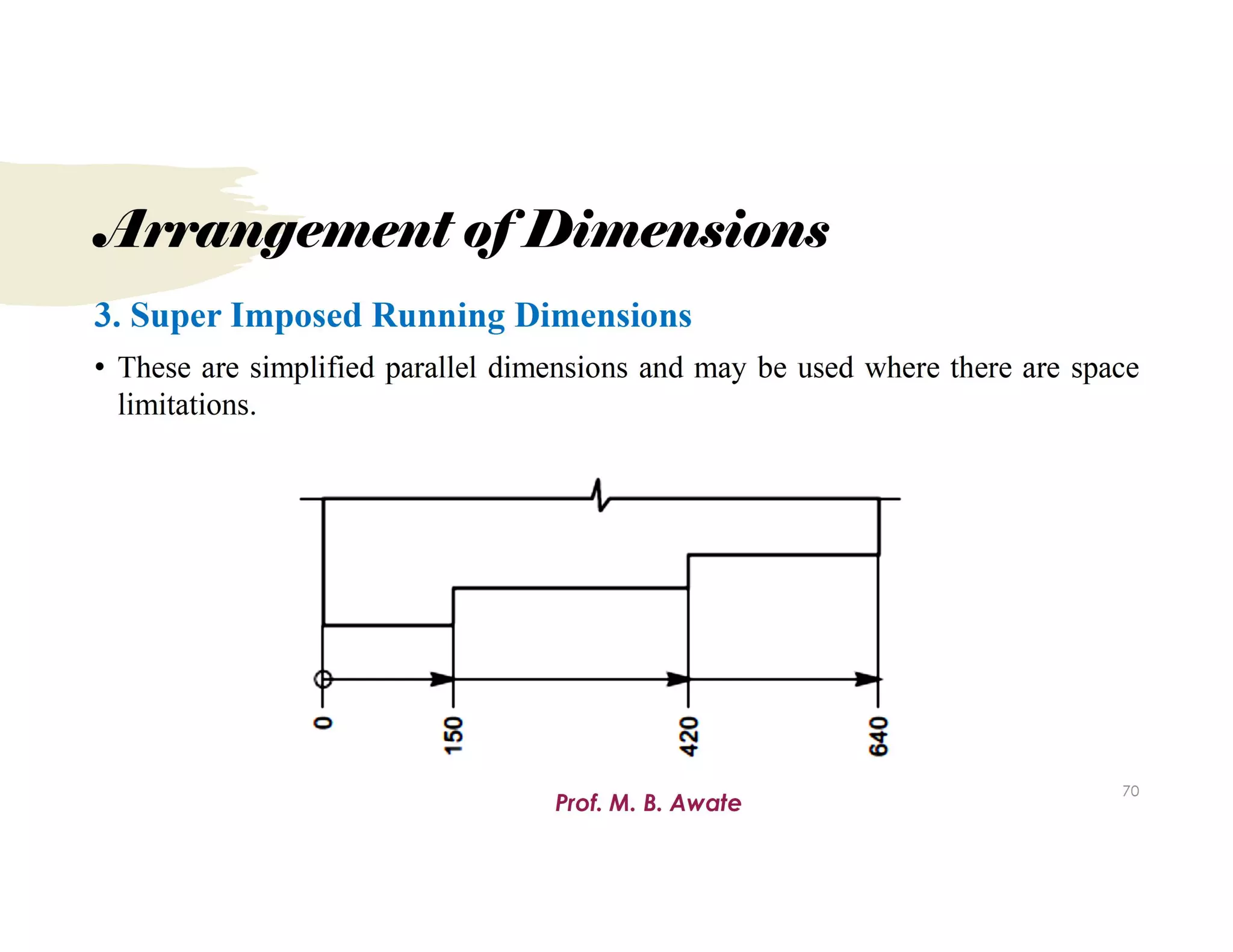 Unit 1.Types of Sections.pdf