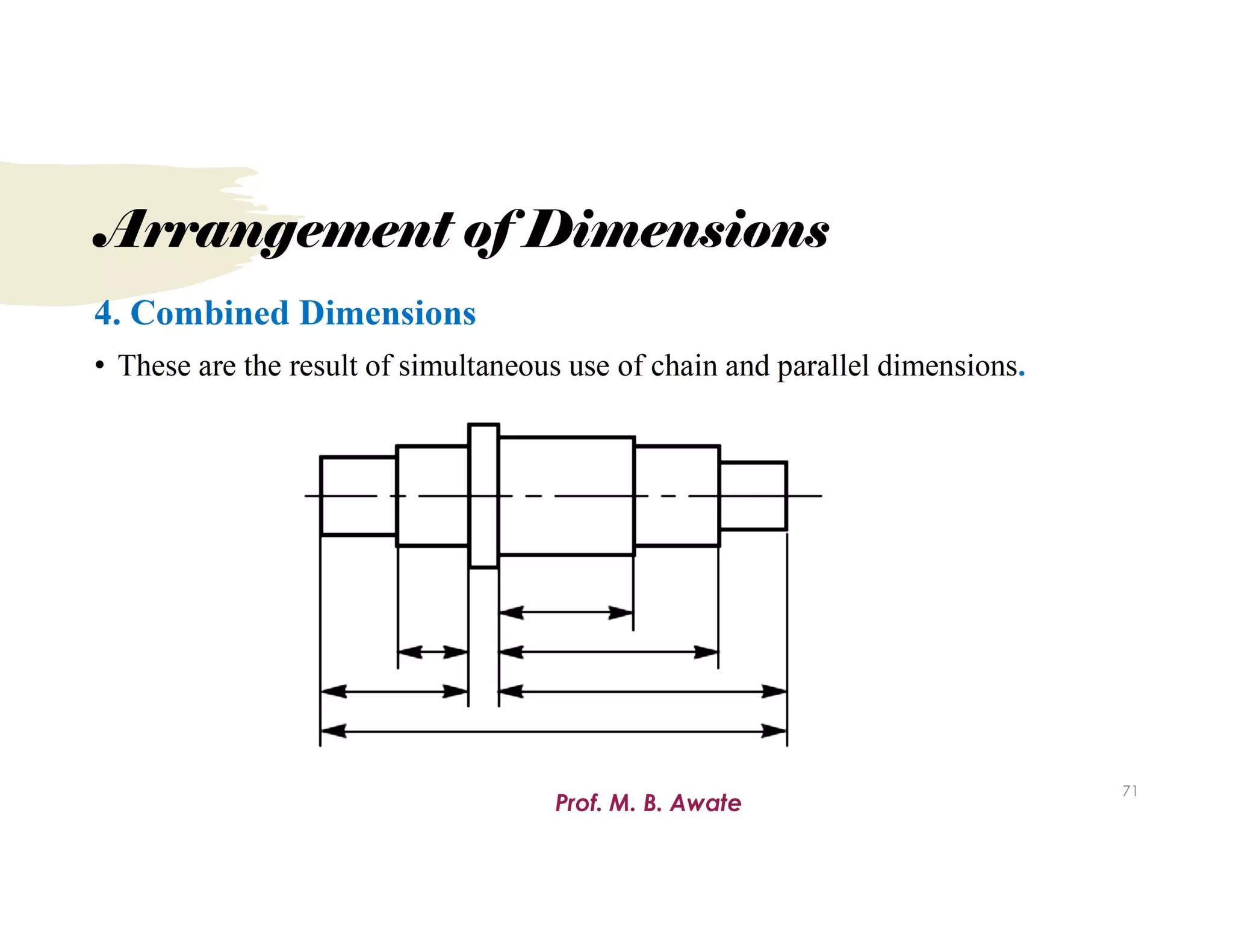 Unit 1.Types of Sections.pdf