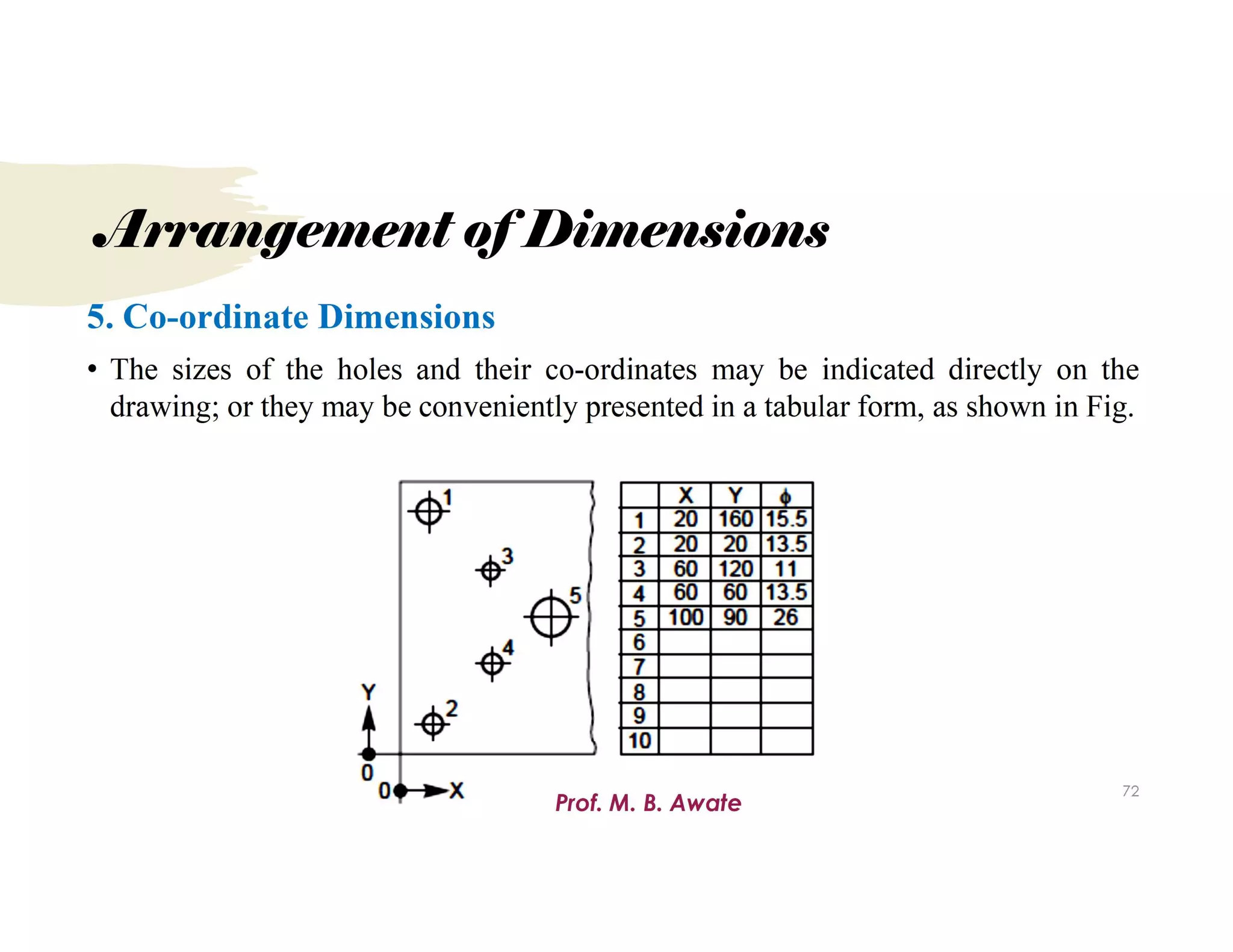 Unit 1.Types of Sections.pdf