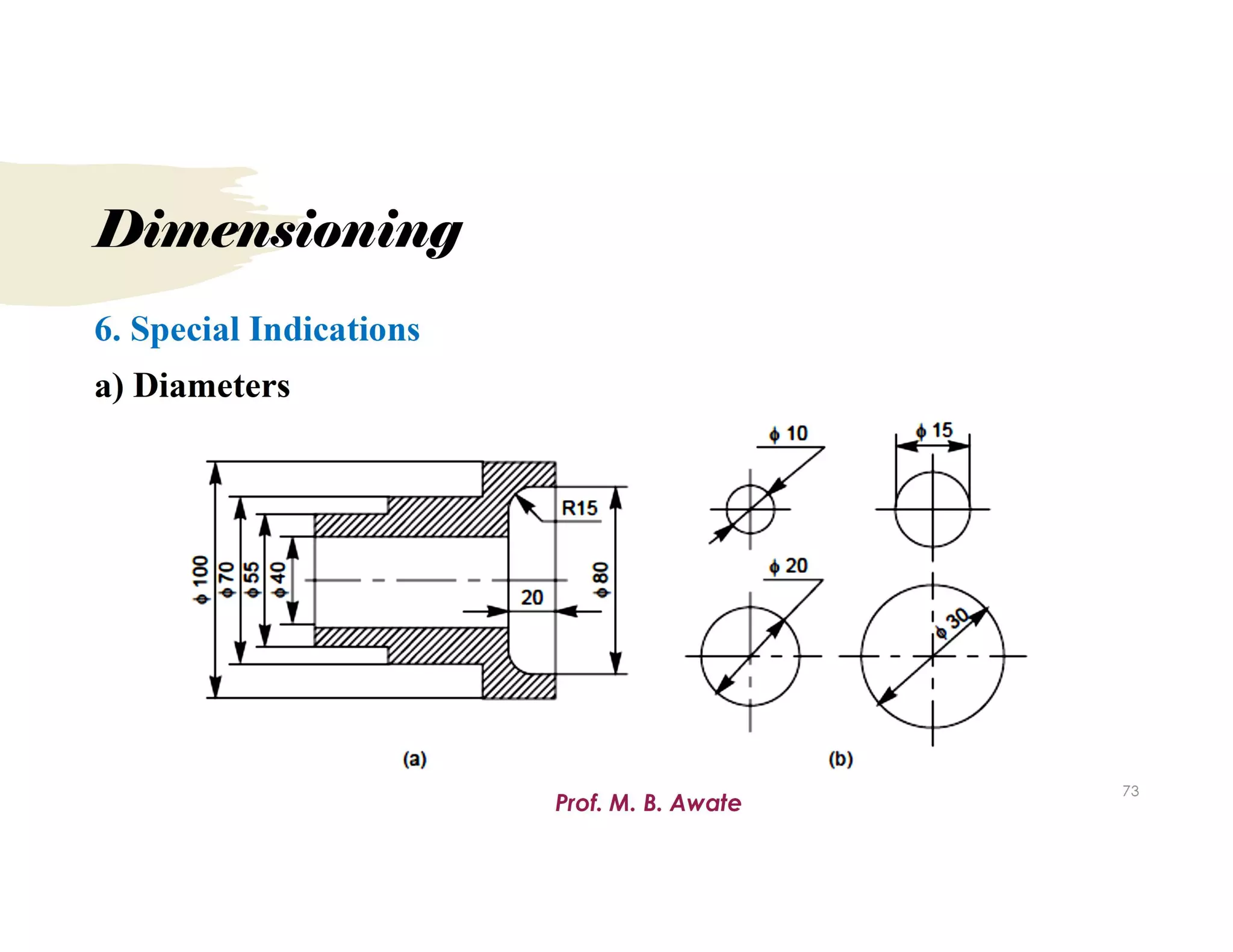 Unit 1.Types of Sections.pdf