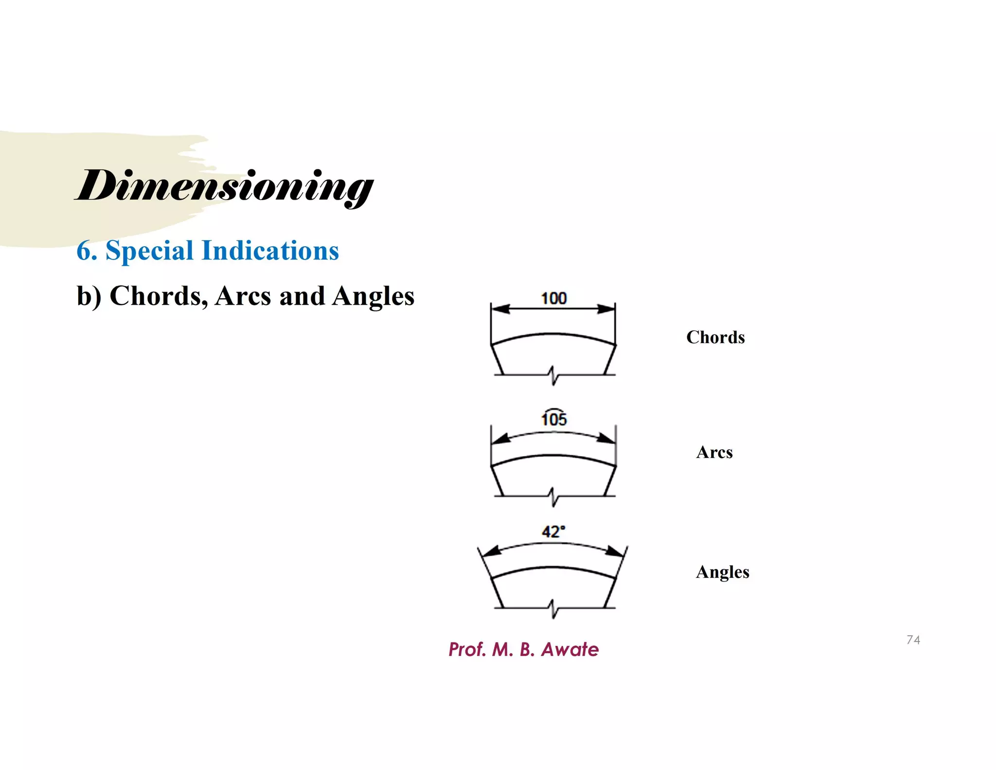 Unit 1.Types of Sections.pdf