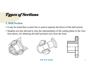 Unit 1.Types of Sections.pdf