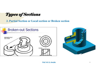 Unit 1.Types of Sections.pdf