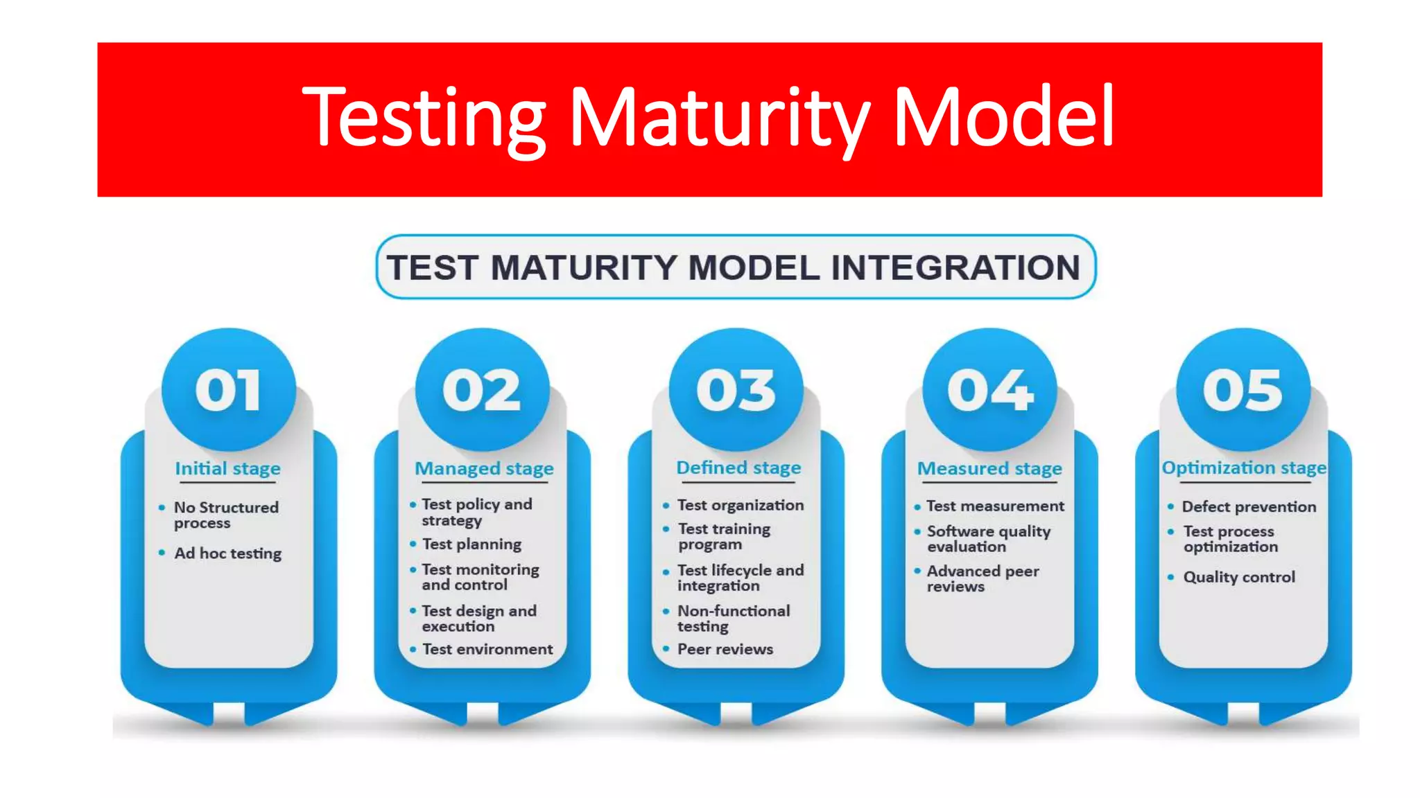 Testing Maturity Model
 