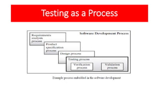 Testing as a Process
 