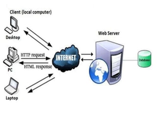 Web Technology Part 1 | PPTX