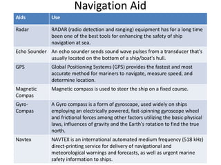 Navigation Assistance Device Example Unit 1.pptx