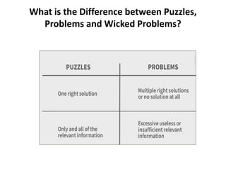 What is the Difference between Puzzles,
Problems and Wicked Problems?
 