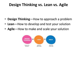Design Thinking vs. Lean vs. Agile
• Design Thinking—How to approach a problem
• Lean—How to develop and test your solution
• Agile—How to make and scale your solution
 