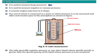 Unit 1.2-Manometers.pptx