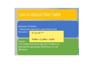 Fiber Optics.pptx