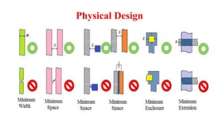 Physical Design
 