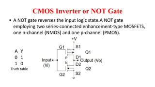 CMOS Inverter or NOT Gate
• A NOT gate reverses the input logic state.A NOT gate
employing two series-connected enhancement-type MOSFETS,
one n-channel (NMOS) and one p-channel (PMOS).
A Y
0 1
1 0
Truth table
 