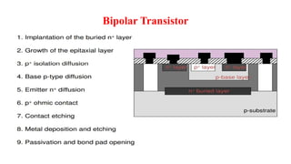 Bipolar Transistor
 