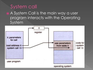 System call
⦿ A System Call is the main way a user
program interacts with the Operating
System
 