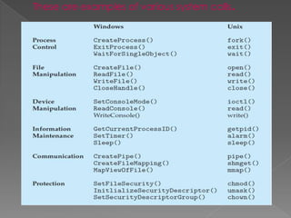 These are examples of various system calls.
 