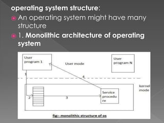 operating system structure:
⦿ An operating system might have many
structure
⦿ 1. Monolithic architecture of operating
system
 