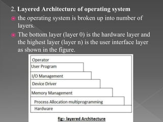 2. Layered Architecture of operating system
⦿ the operating system is broken up into number of
layers.
⦿ The bottom layer (layer 0) is the hardware layer and
the highest layer (layer n) is the user interface layer
as shown in the figure.
 