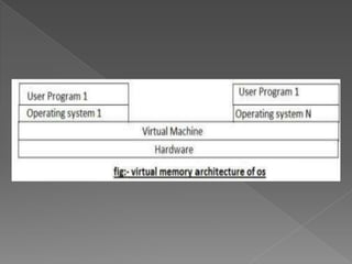 OS introduction.pptx