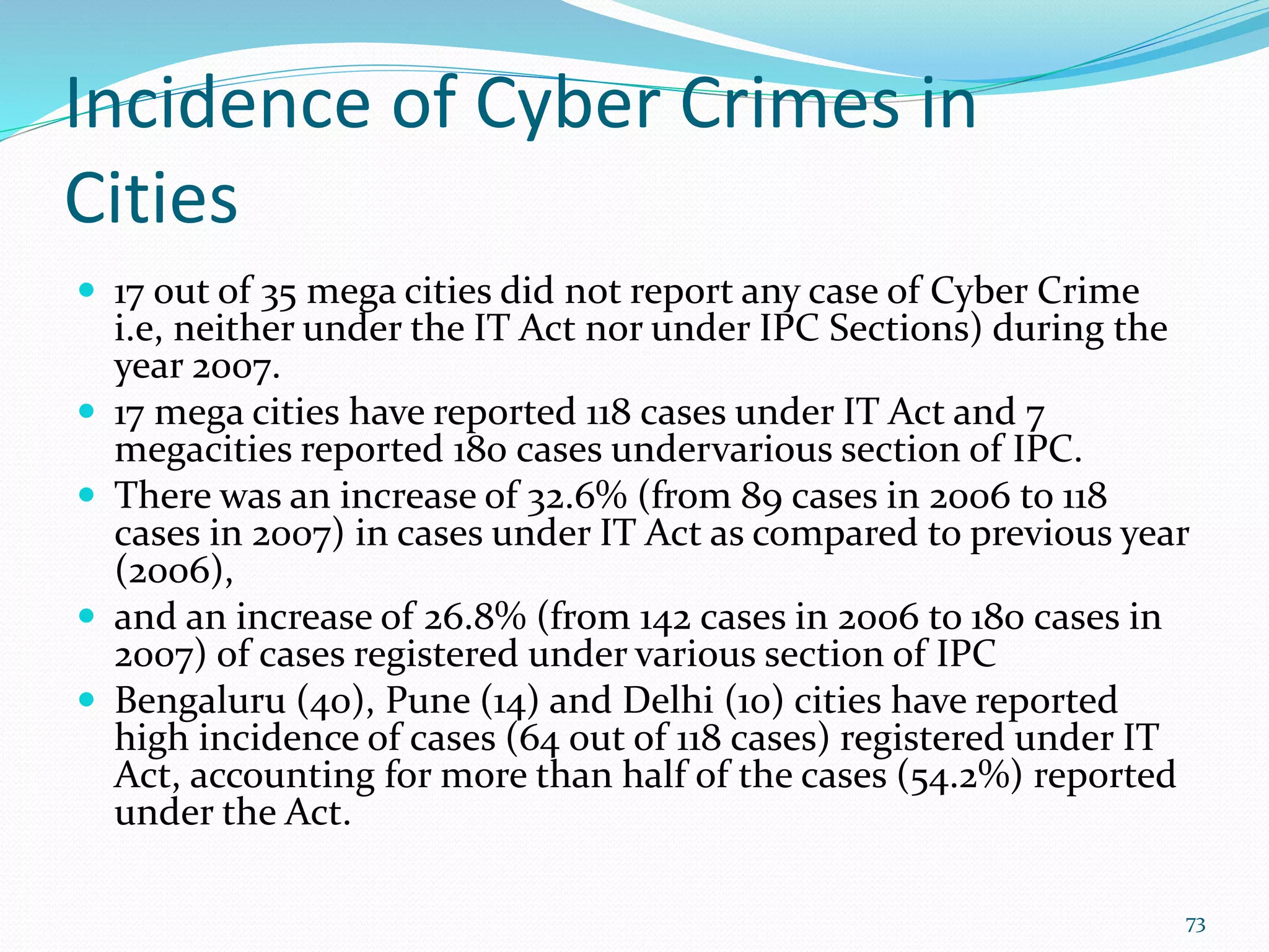 Incidence of Cyber Crimes in
Cities
 17 out of 35 mega cities did not report any case of Cyber Crime
i.e, neither under the IT Act nor under IPC Sections) during the
year 2007.
 17 mega cities have reported 118 cases under IT Act and 7
megacities reported 180 cases undervarious section of IPC.
 There was an increase of 32.6% (from 89 cases in 2006 to 118
cases in 2007) in cases under IT Act as compared to previous year
(2006),
 and an increase of 26.8% (from 142 cases in 2006 to 180 cases in
2007) of cases registered under various section of IPC
 Bengaluru (40), Pune (14) and Delhi (10) cities have reported
high incidence of cases (64 out of 118 cases) registered under IT
Act, accounting for more than half of the cases (54.2%) reported
under the Act.
73
 