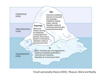 Freud's personality theory (1923) , Pleasure, Moral and Reality
 