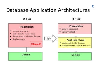 Database Application Architectures
 