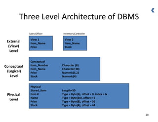 20
Three Level Architecture of DBMS
View 1
Item_Name
Price
Conceptual
Item_Number Character (6)
Item_Name Character(30)
Price Numeric(5,2)
Stock Numeric(4)
Physical
Stored_Item Length=50
Item # Type = Byte(6), offset = 0, Index = Ix
Name Type = Byte(30), offset = 6
Price Type = Byte(8), offset = 36
Stock Type = Byte(4), offset = 44
External
(View)
Level
Conceptual
(Logical)
Level
Physical
Level
View 2
Item_Name
Stock
Sales Officer Inventory Controller
 