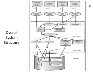 Overall
System
Structure
 