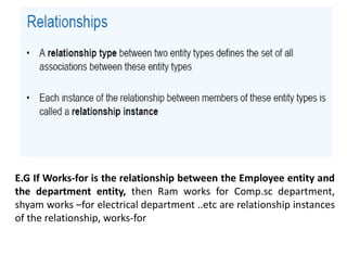 E.G If Works-for is the relationship between the Employee entity and
the department entity, then Ram works for Comp.sc department,
shyam works –for electrical department ..etc are relationship instances
of the relationship, works-for
 