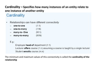 The minimum and maximum values of this connectivity is called the cardinality of the
relationship
Cardinality – Specifies how many instances of an entity relate to
one instance of another entity
 