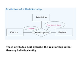 These attributes best describe the relationship rather
than any individual entity.
 