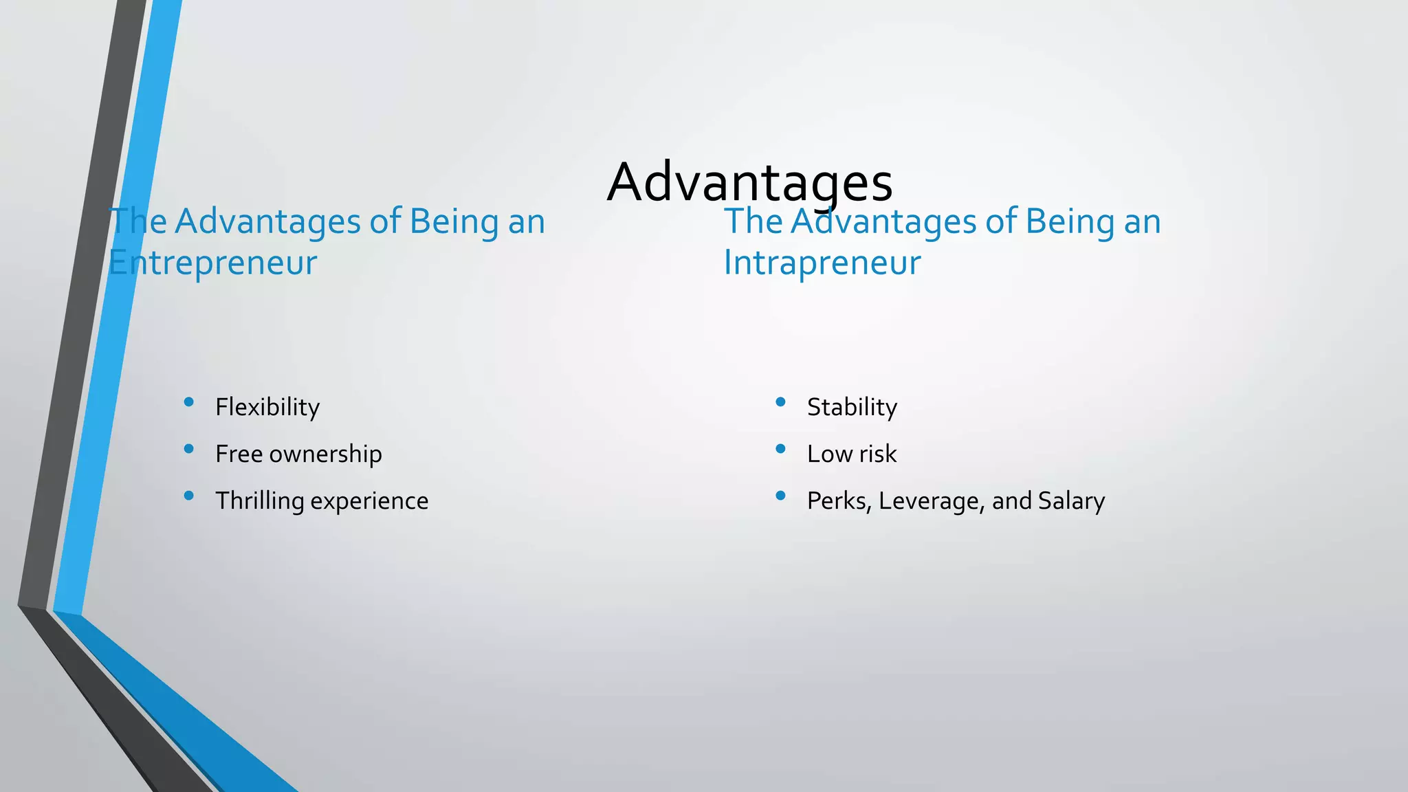 Advantages
The Advantages of Being an
Entrepreneur
• Flexibility
• Free ownership
• Thrilling experience
The Advantages of Being an
Intrapreneur
• Stability
• Low risk
• Perks, Leverage, and Salary
 