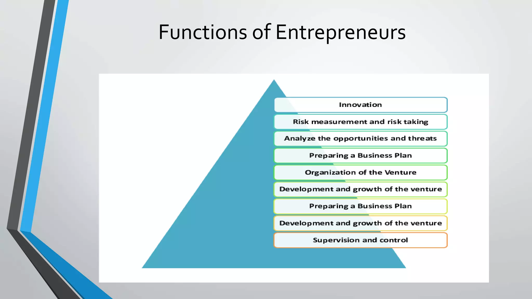 Functions of Entrepreneurs
 