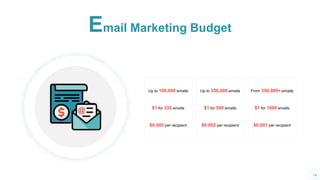 Email Marketing Budget
Up to 100,000 emails
$1 for 333 emails
$0.003 per recipient
Up to 350,000 emails
$1 for 500 emails
$0.002 per recipient
From 350,000+ emails
$1 for 1000 emails
$0.001 per recipient
14
 